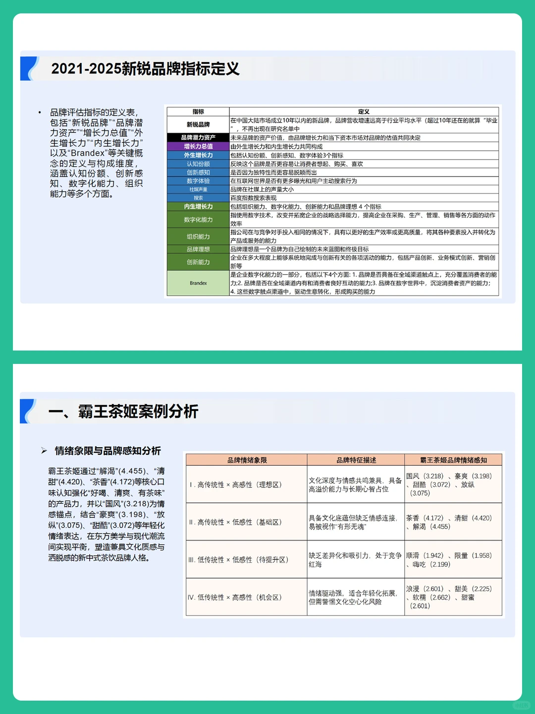 AI时代消费者情绪购买行为分析报告