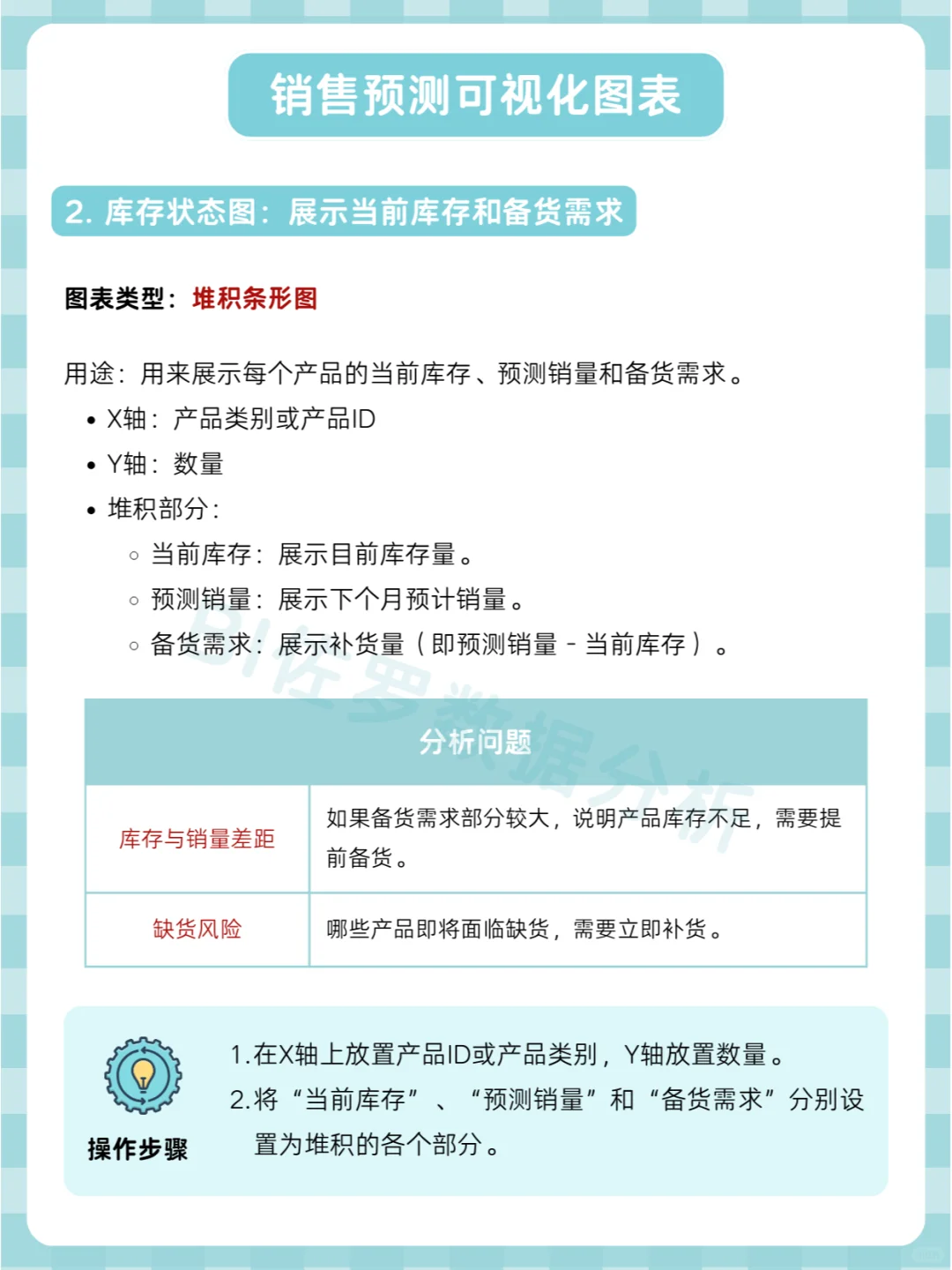 Power BI 销售预 测可视化指南