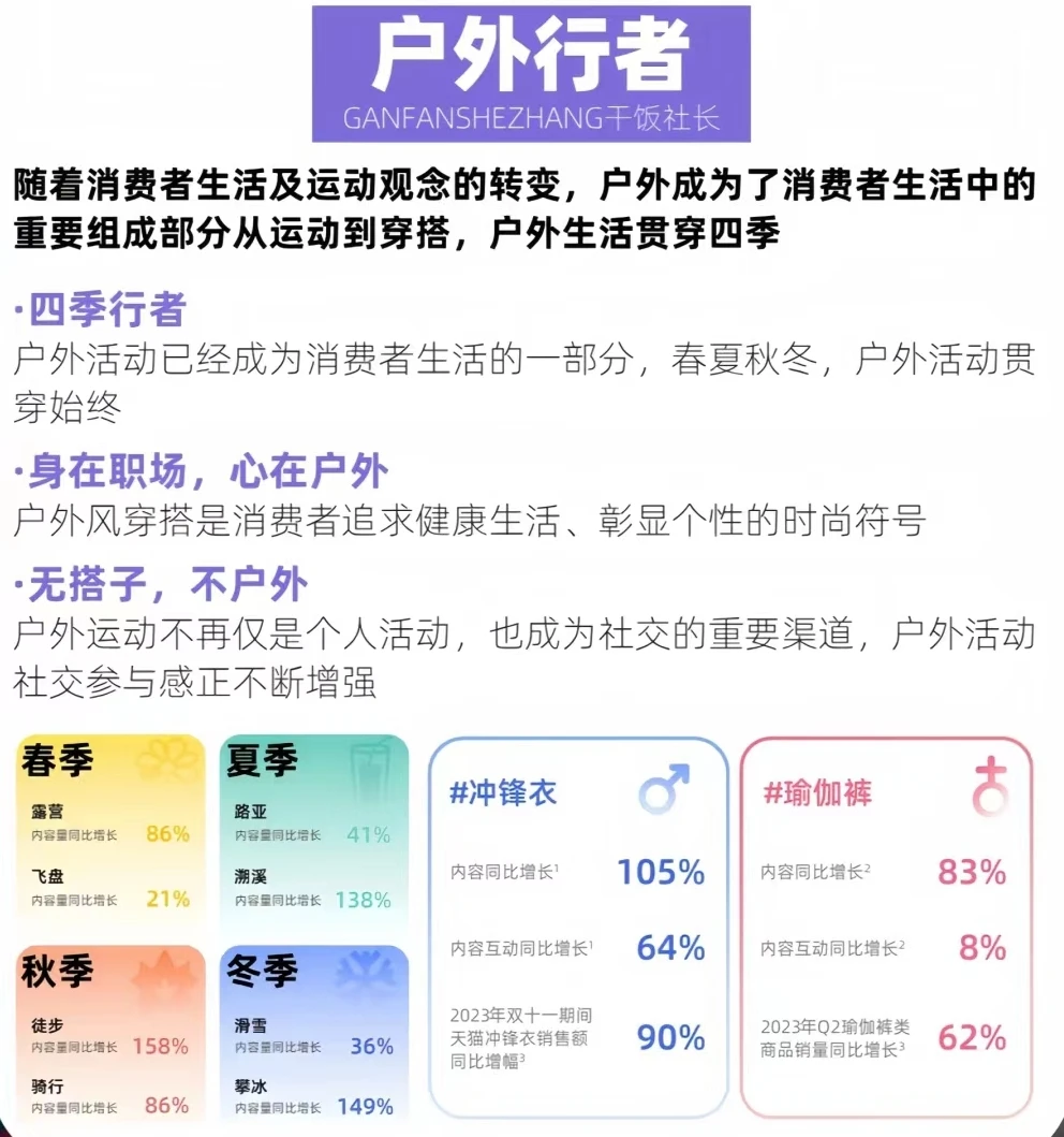 2024年的新消费趋势