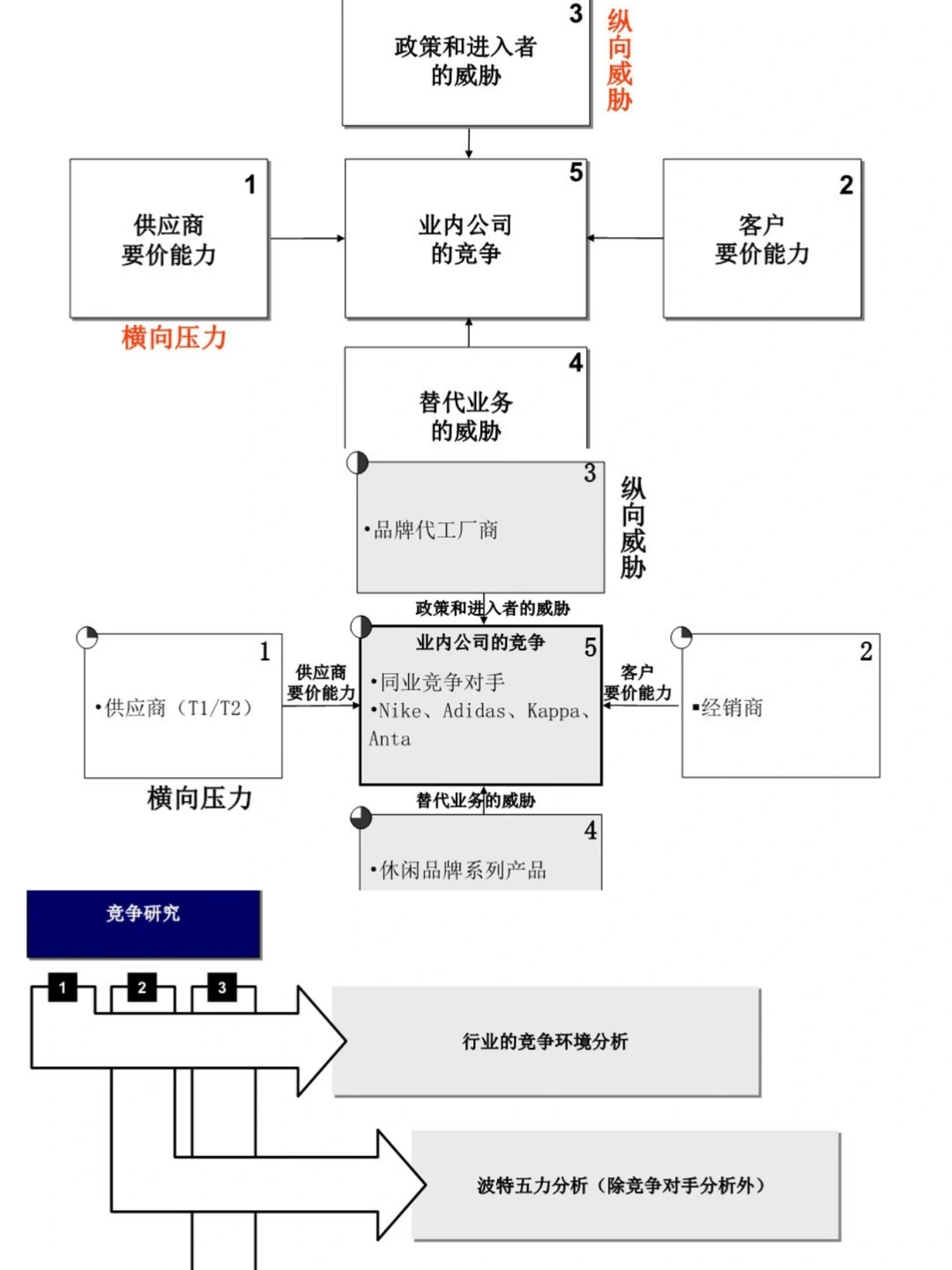 竞争对手研究方法论|干货