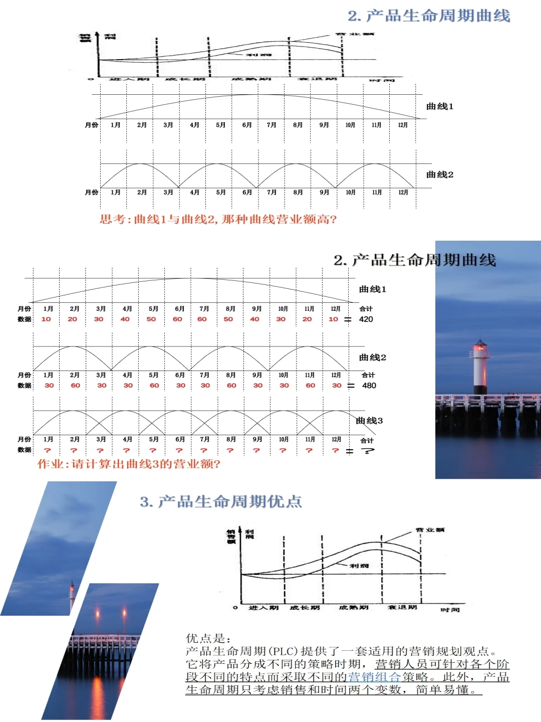 商品生命周期分析管理