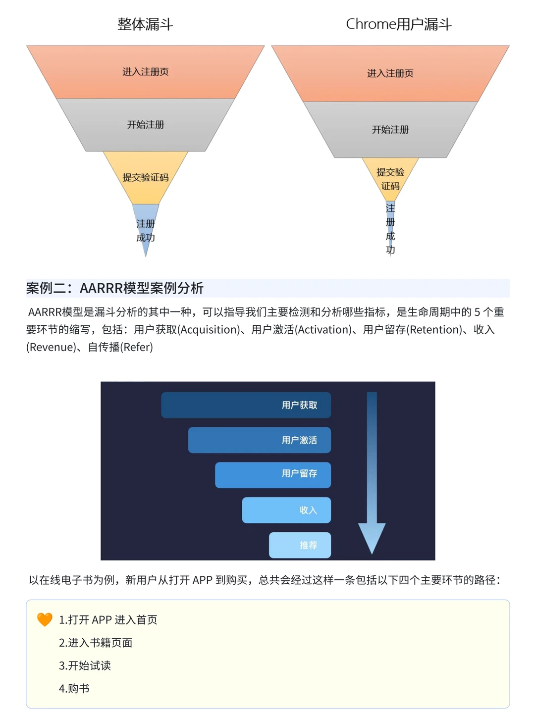 如何解决用户增长难题？漏斗分析法详解