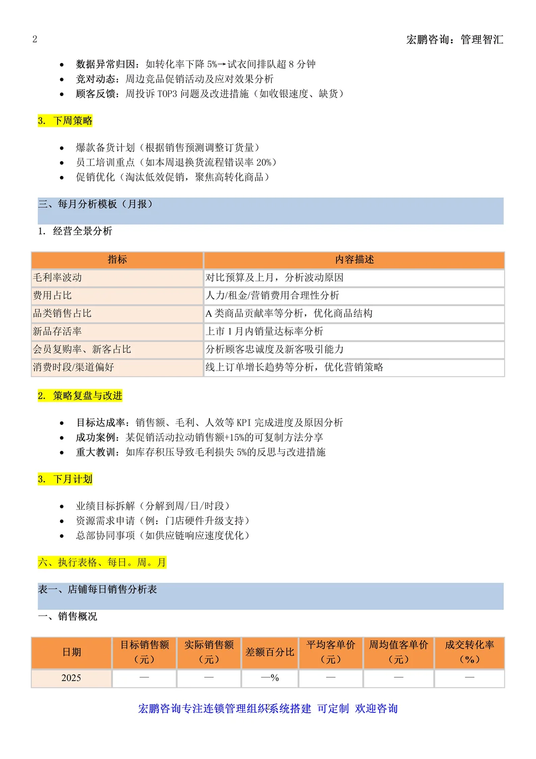 新店长别慌!按这表做日周月复盘,闭眼抄作业