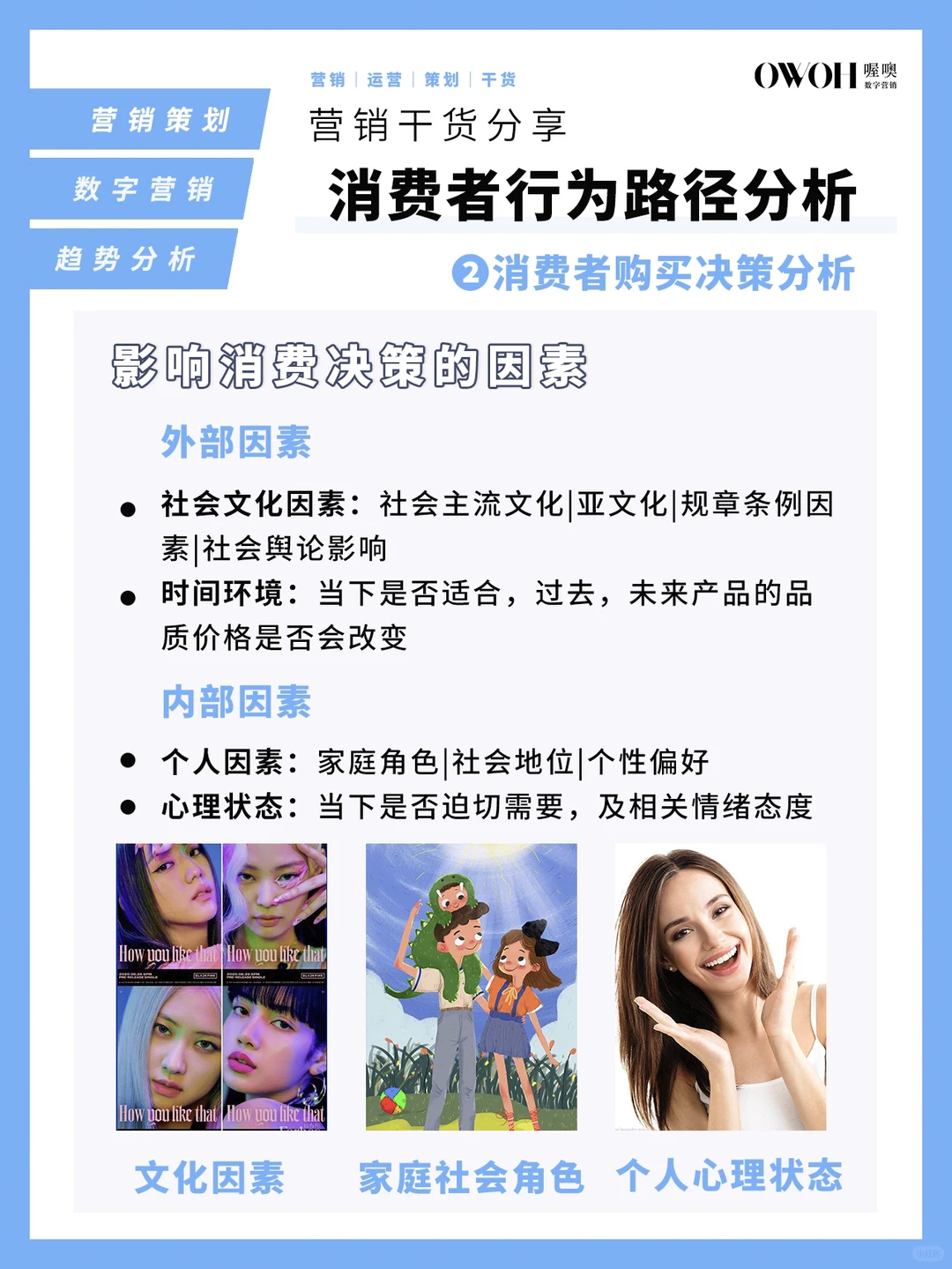品牌市场营销─消费者行为链路分析‼️