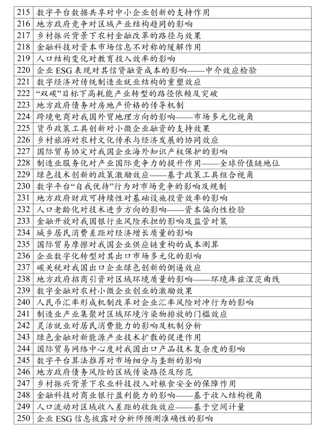 本文只适合经济学的宝子，很难找齐的❗