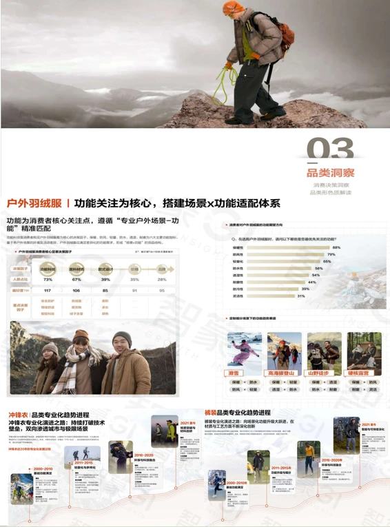 被要疯的2025运动户外行业白皮书，速来看‼️