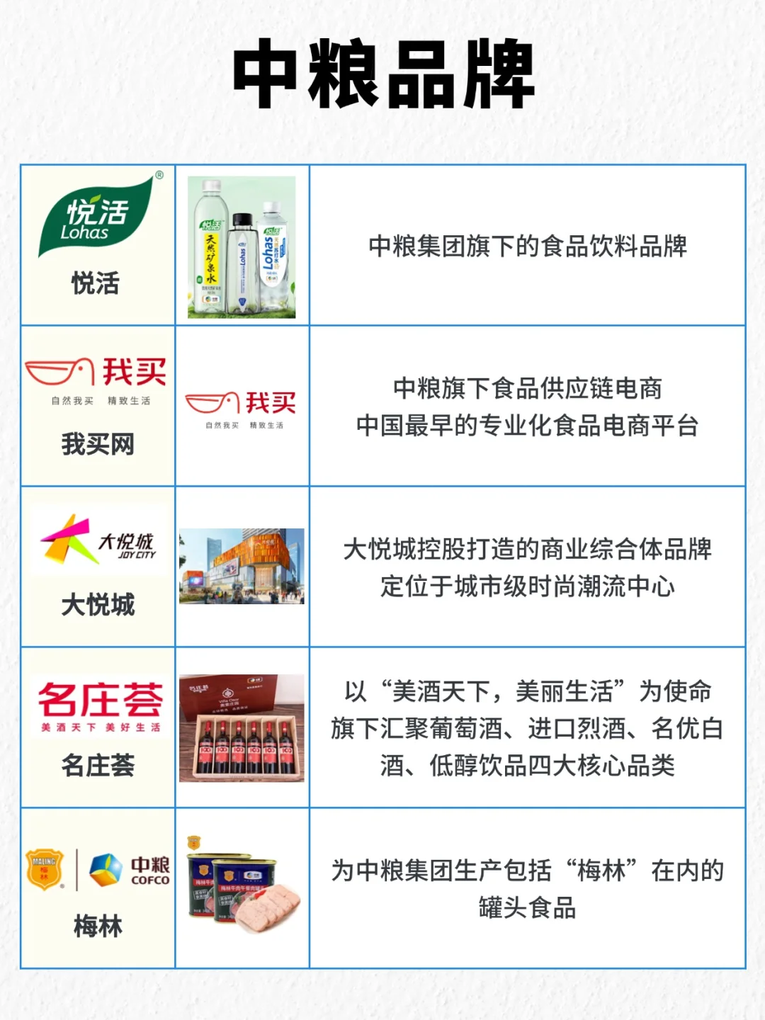 中粮品牌全梳理！原来这些品牌都是中粮的！