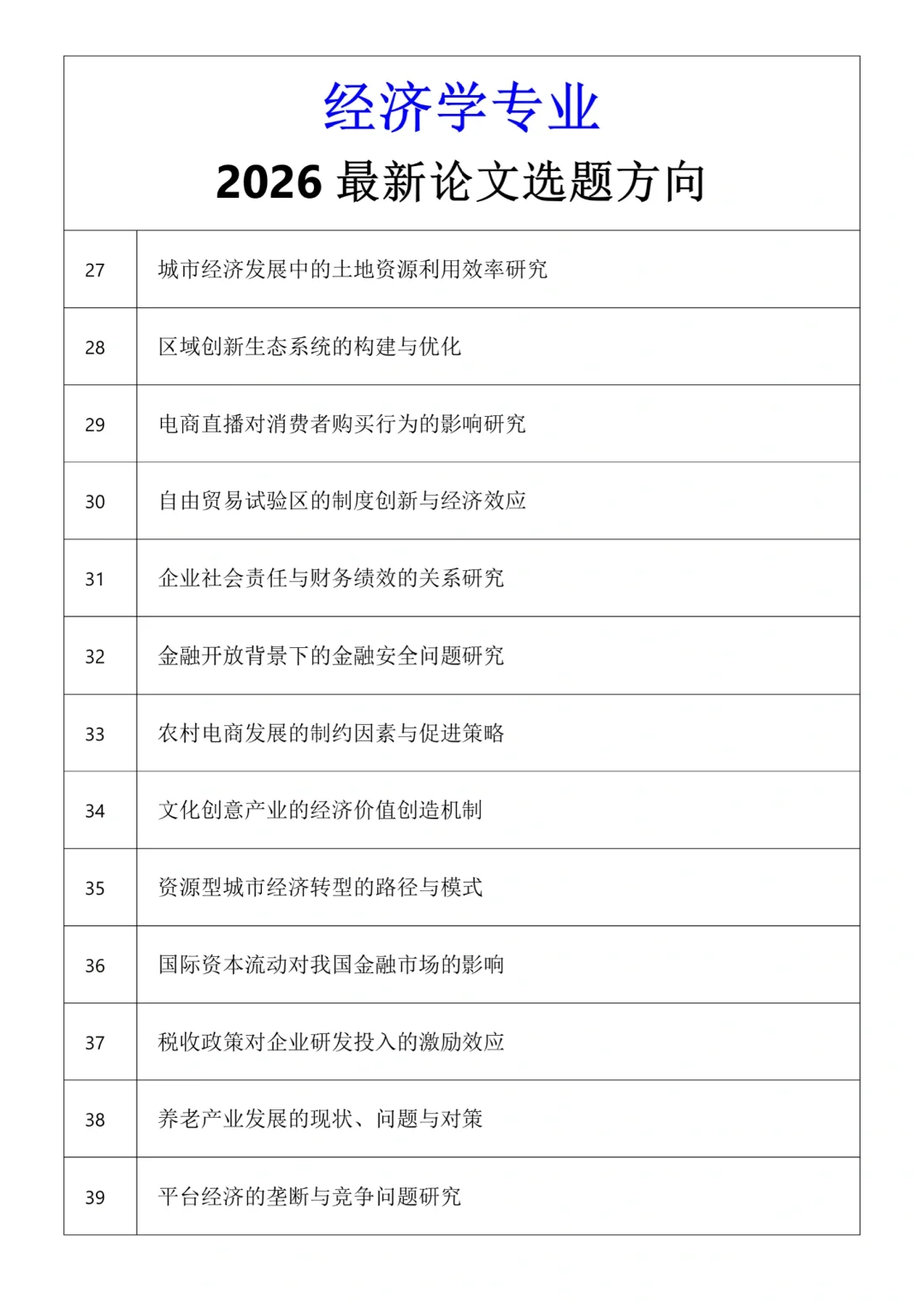 经济学专业的宝子有福啦——最新选题?