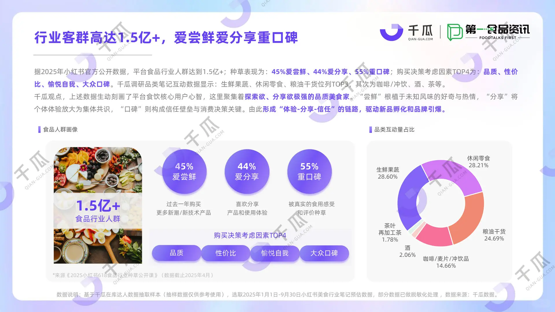 ?2025美食赛道爆款密码