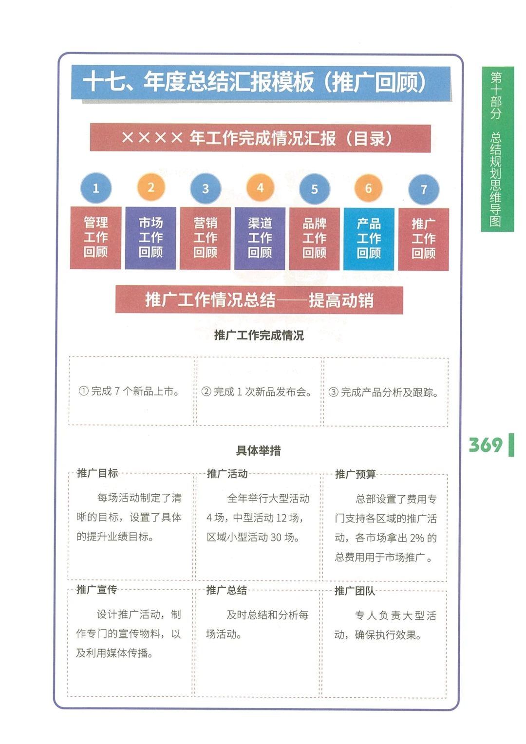 总结汇报模板