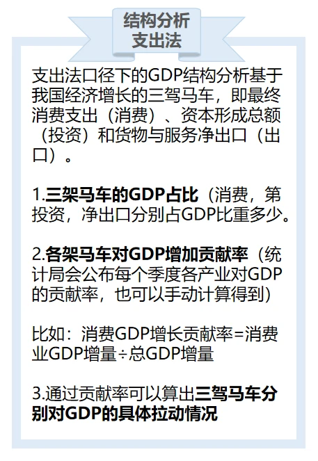 3分钟搞懂GDP分析方法