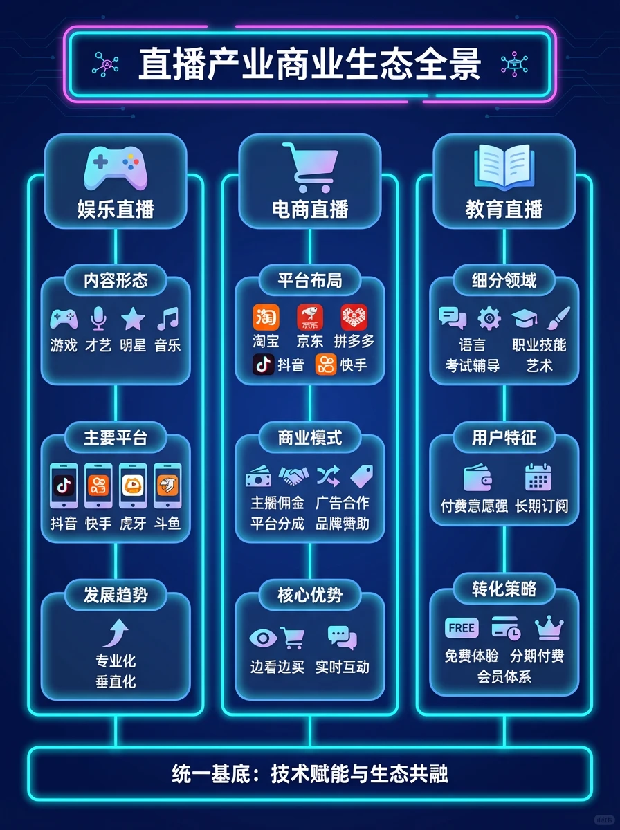 直播产业洞察