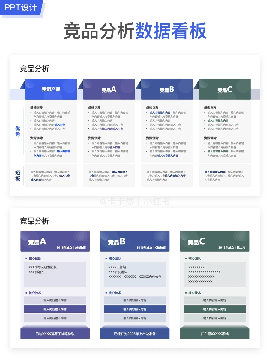 PPT练习64｜竞品分析PPT数据看板