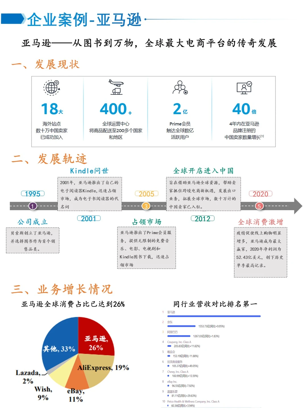 一天吃透一个产业链-跨境电商
