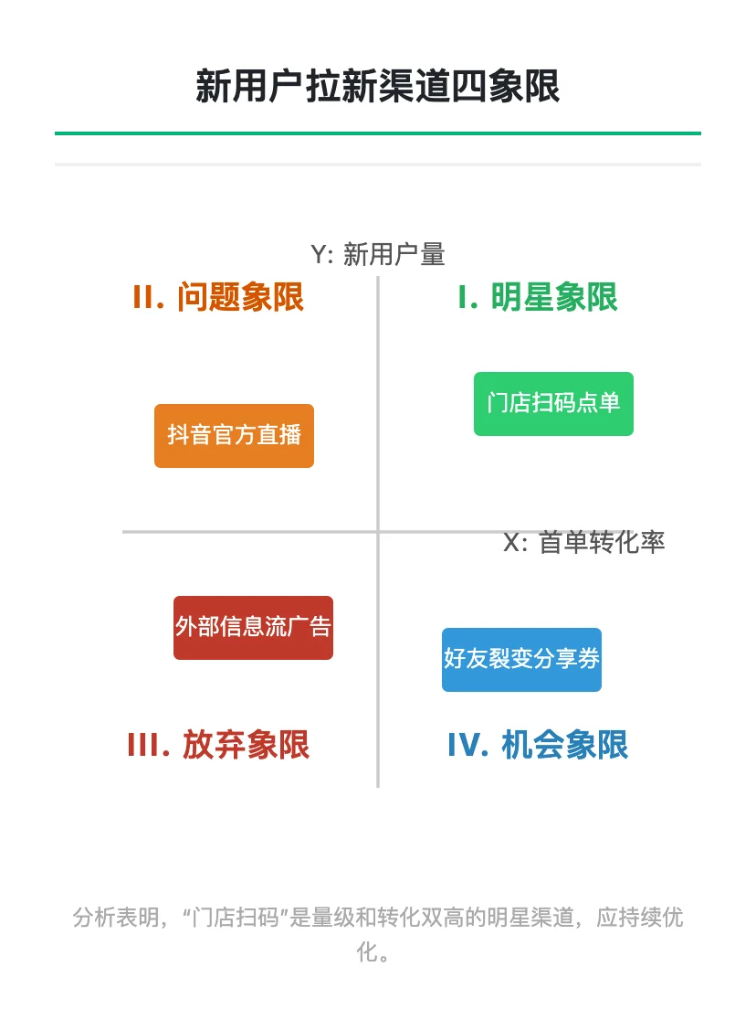 奈雪的茶:茶饮品牌的增长策略思考