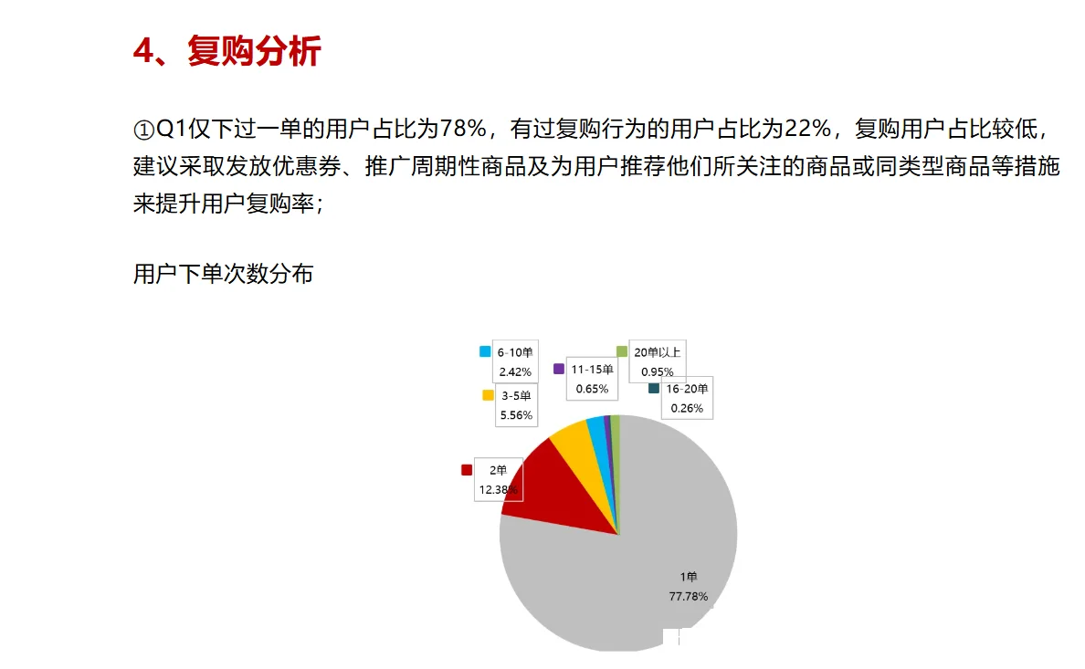 运营分析季报-流量用户分析