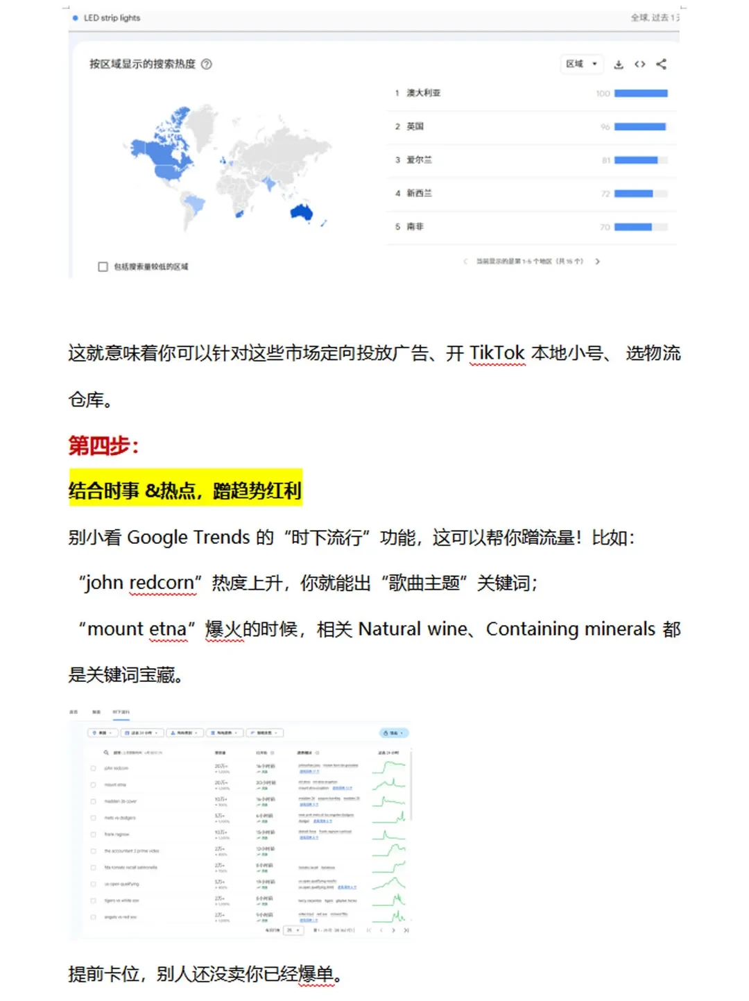 建议大家都去用Google Trends做独立站真的打