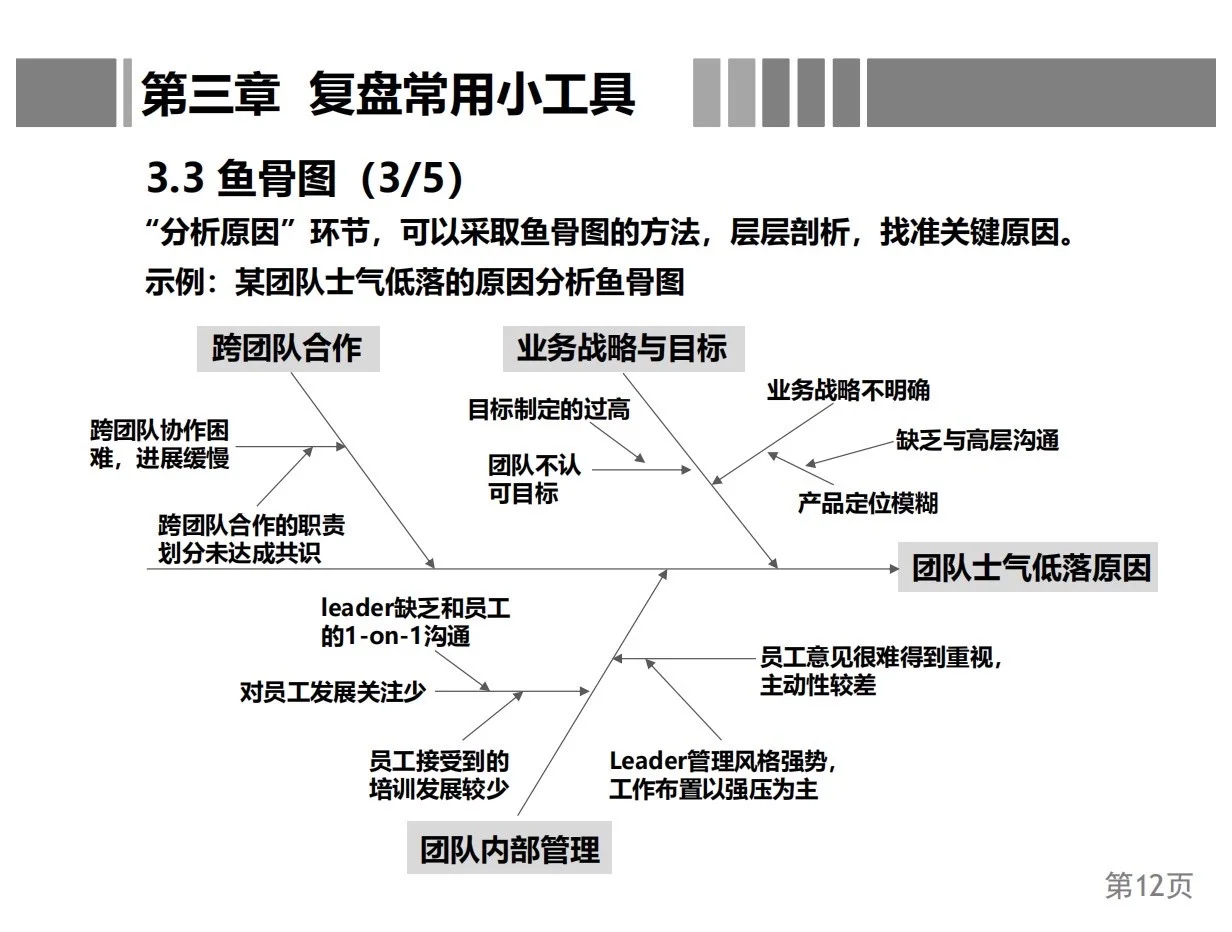 曝光！总经理复盘方法论！简直太牛了！