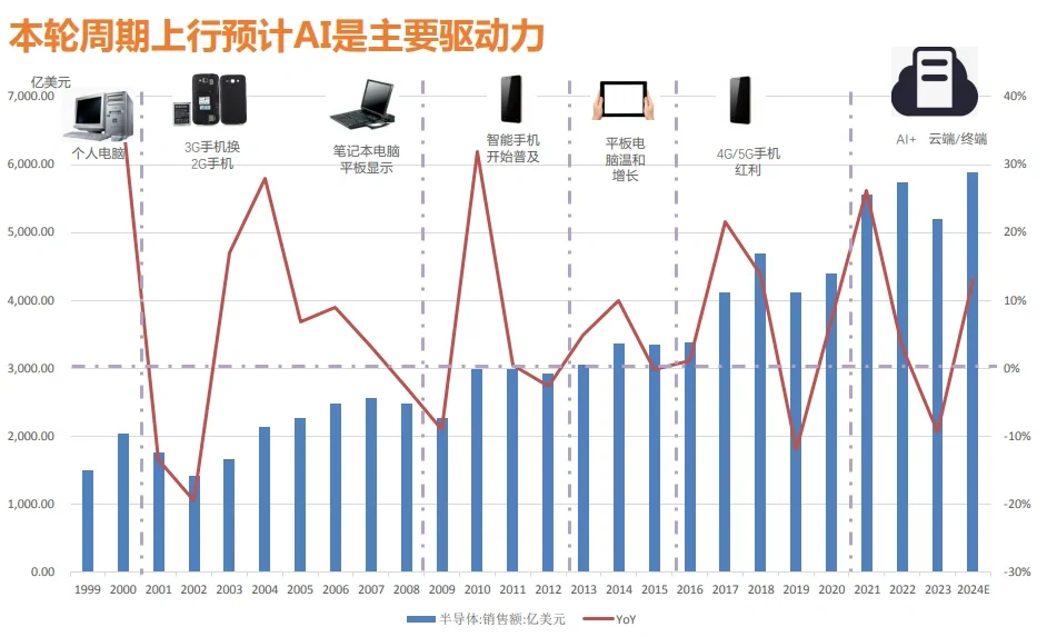 这个数据不说谎,哪些行业还在逆势增长