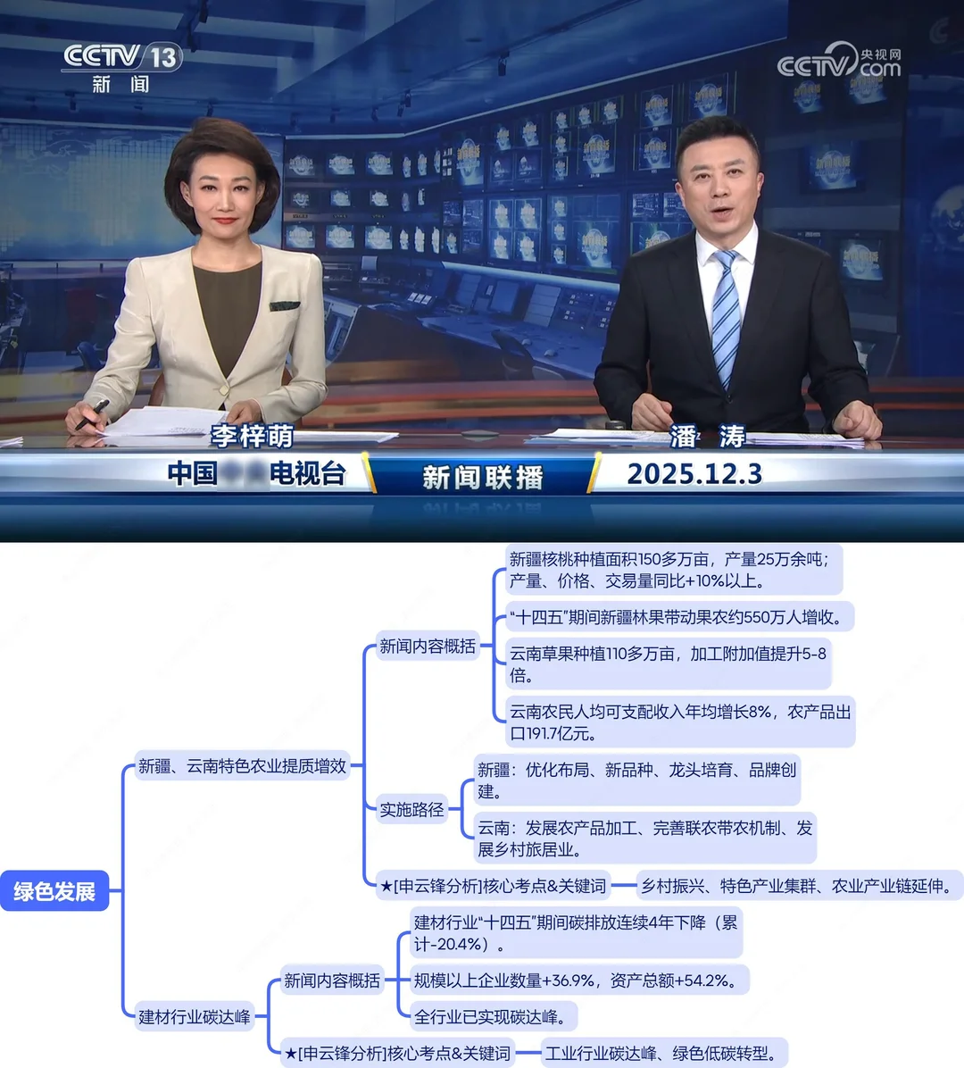 今天,新闻偷偷泄露了天机(12.3新闻联播)