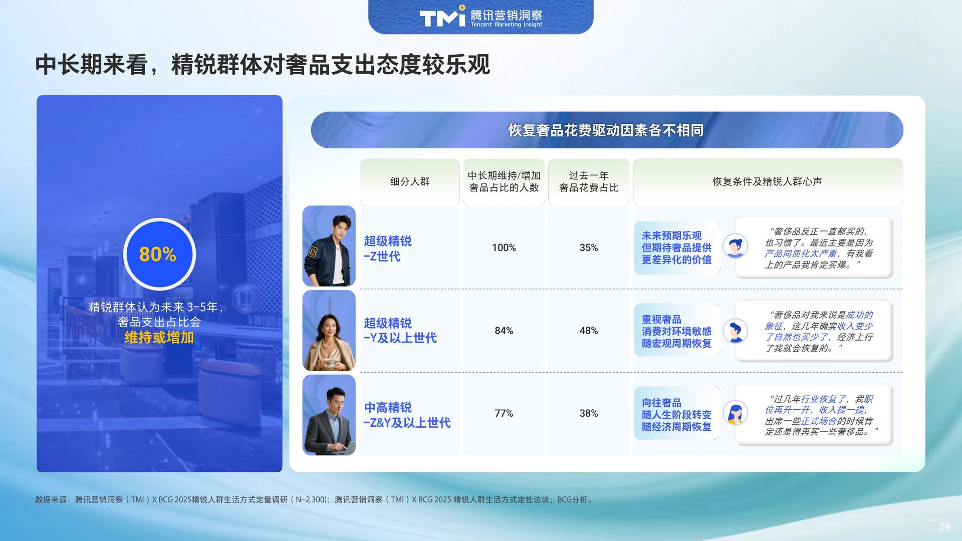 中国高端人群消费洞察