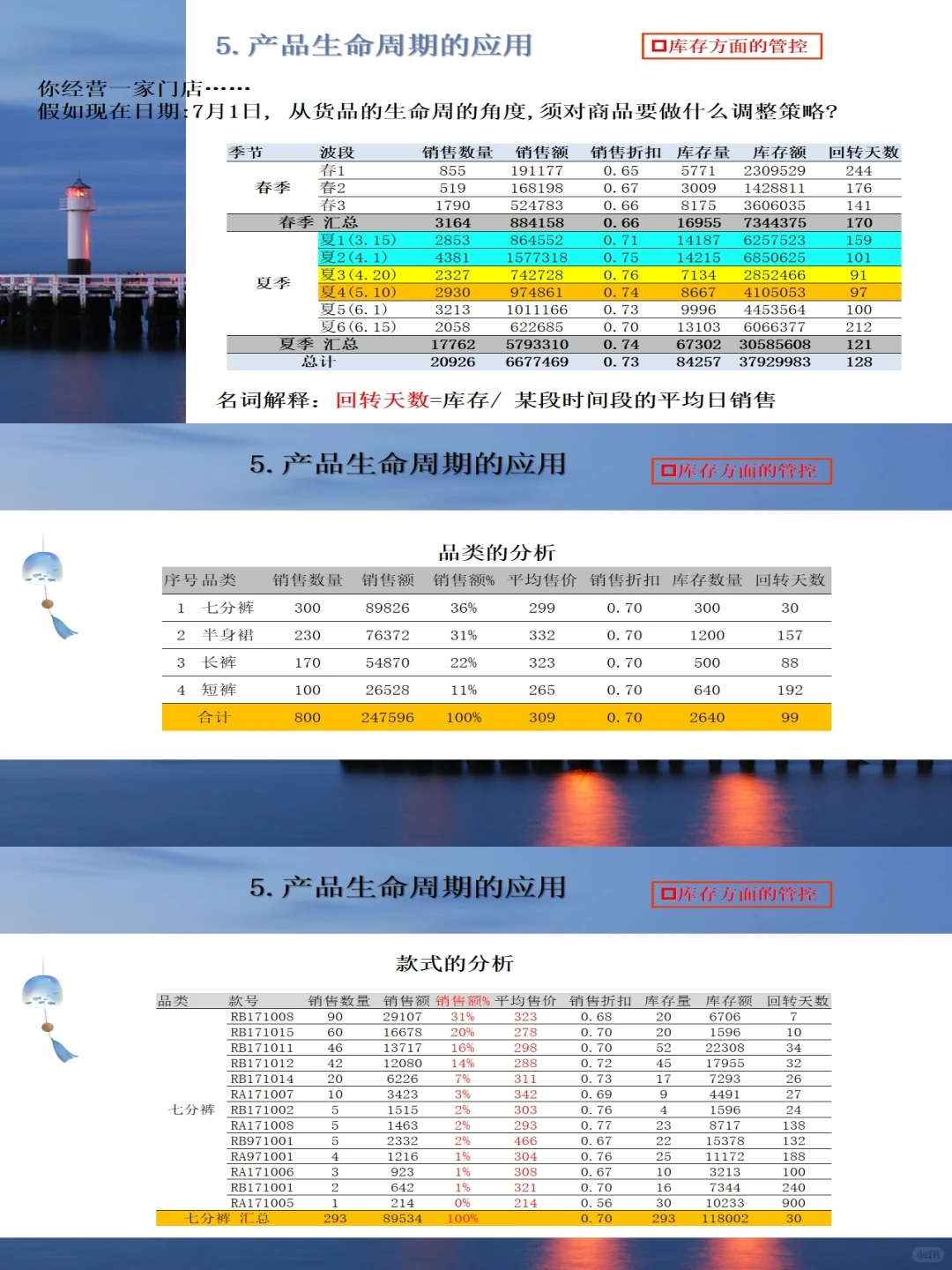 商品生命周期分析管理