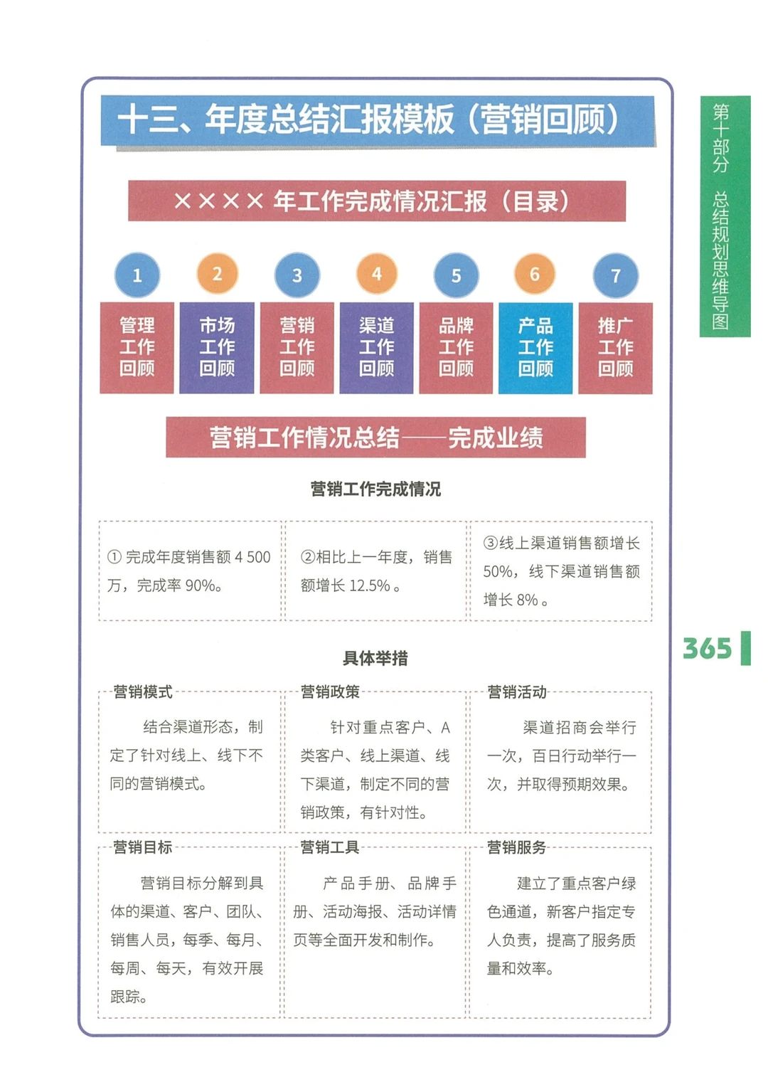 总结汇报模板