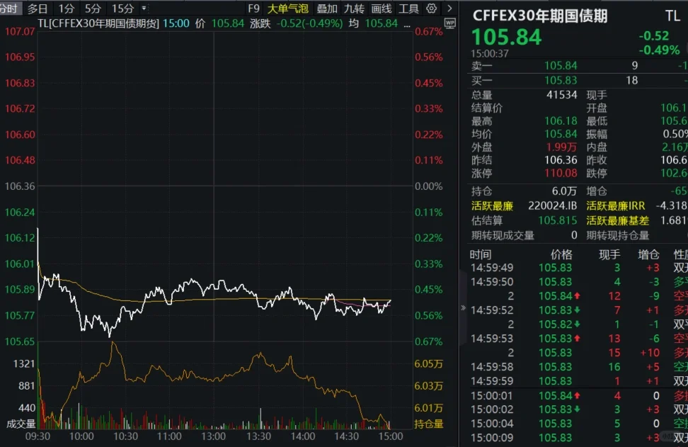 宏观碎碎念|今天的行情正如我所料?