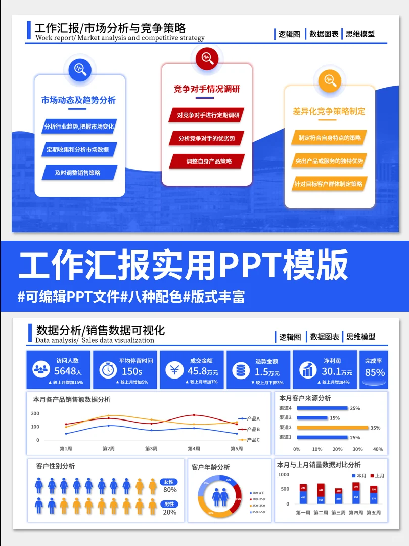大厂同事做的用户画像分析调研PPT模版