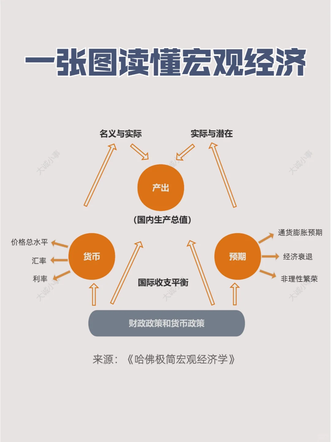 抓住3个关键词,轻松读懂宏观新闻
