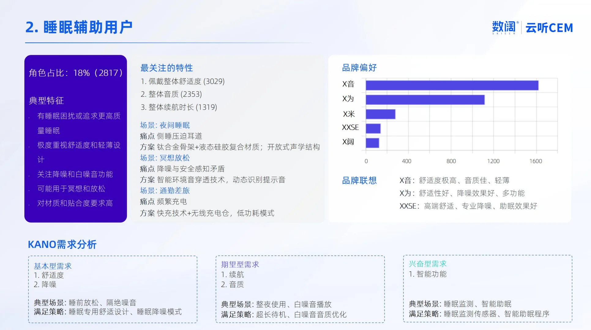 耳机用户VOC分析及需求洞察报告