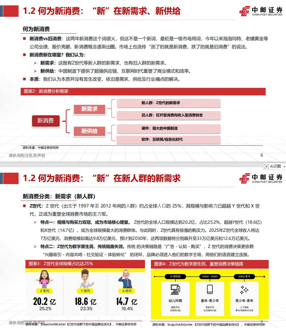 新消费爆火背后,Z世代正在重塑消费市场!