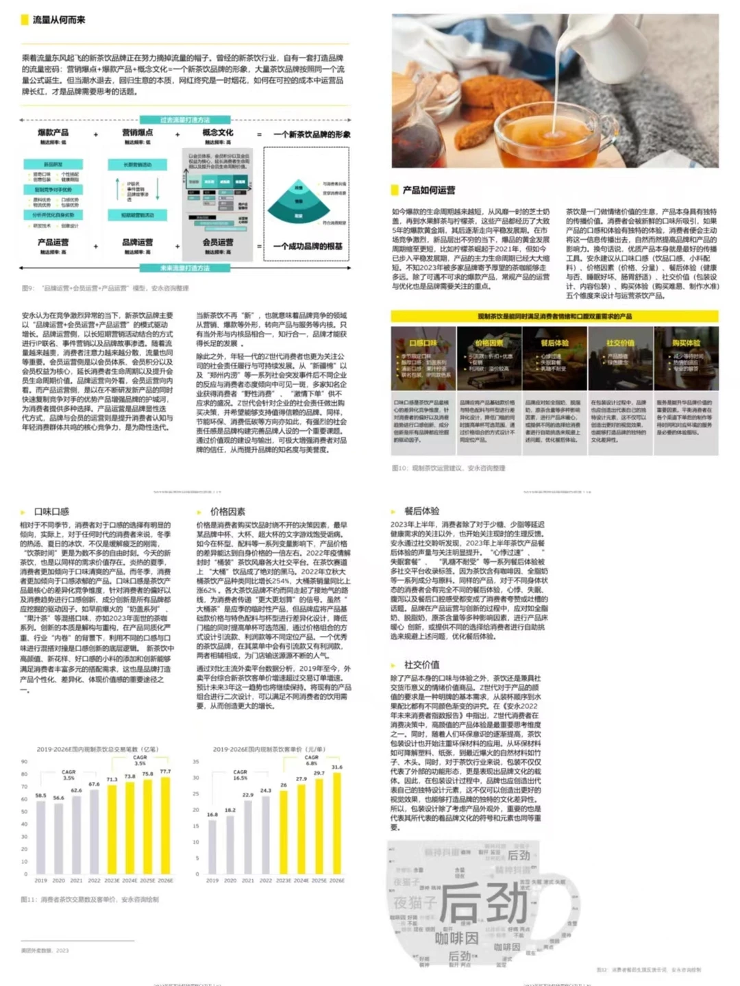 2023年新茶饮品牌洞察白皮书