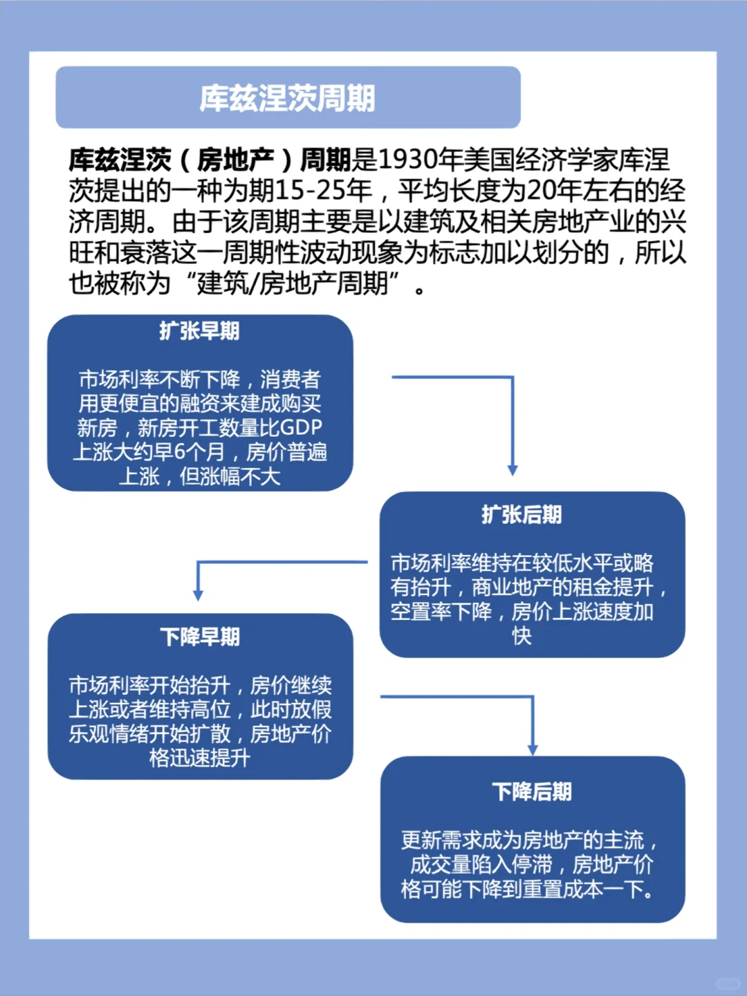 行业研究|周期性行业如何分析?