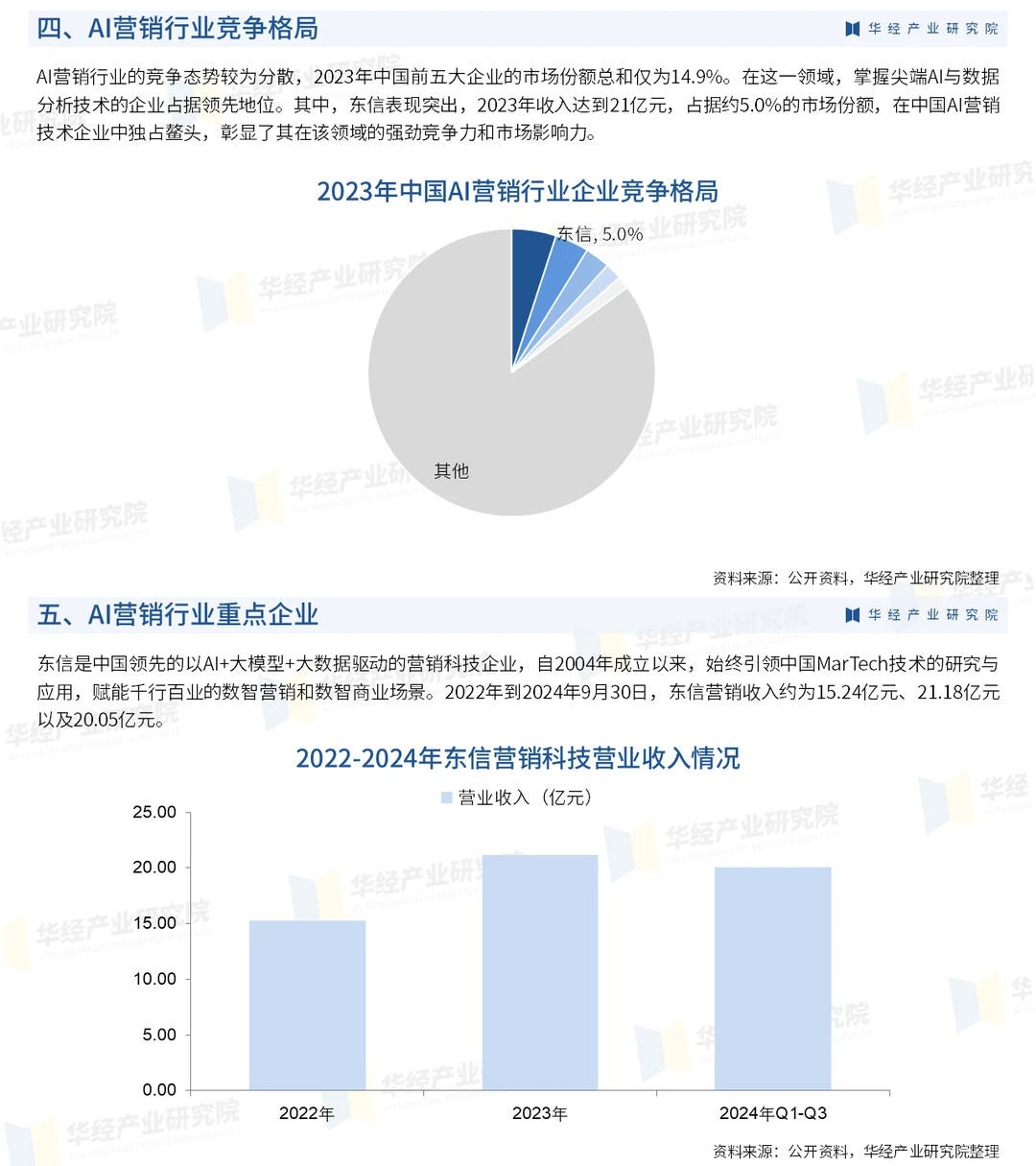 2025年中国AI营销行业市场深度调查报告
