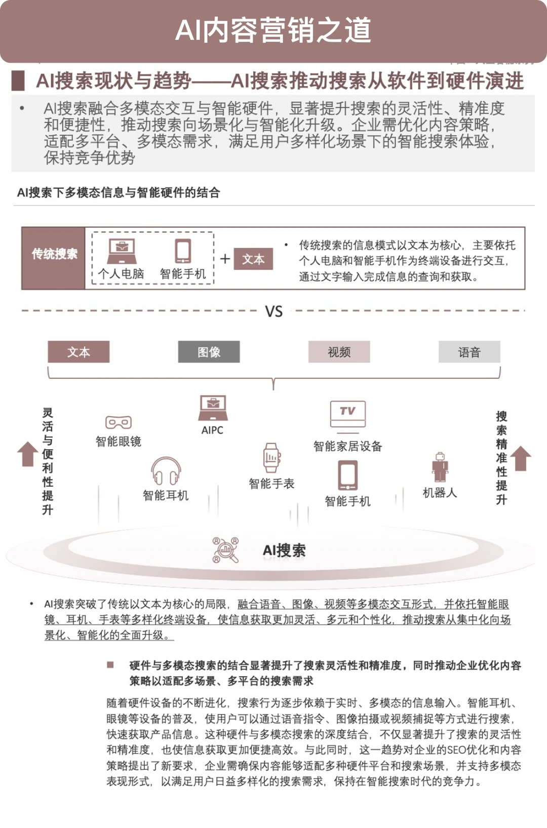 ?AI内容营销方法论