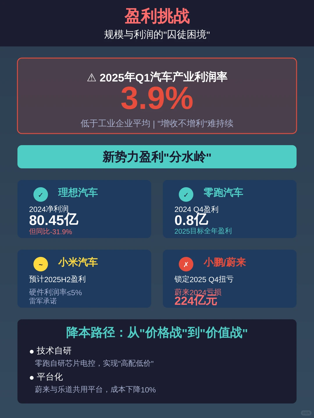 2026购车参考：2025年中国汽车发展报告