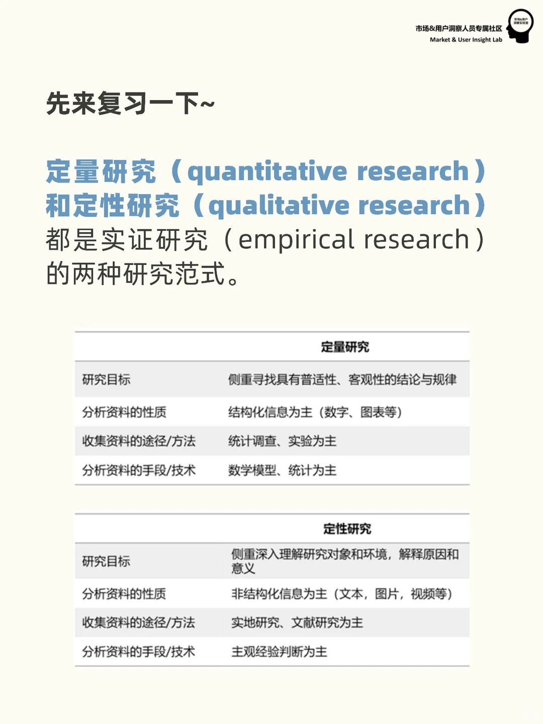 用户研究入门必看 | 什么是定量研究？