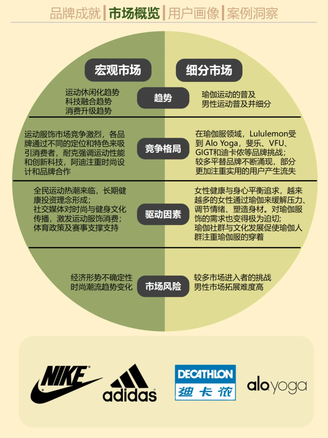 一天吃透一个营销案例。No.31 Lululemon