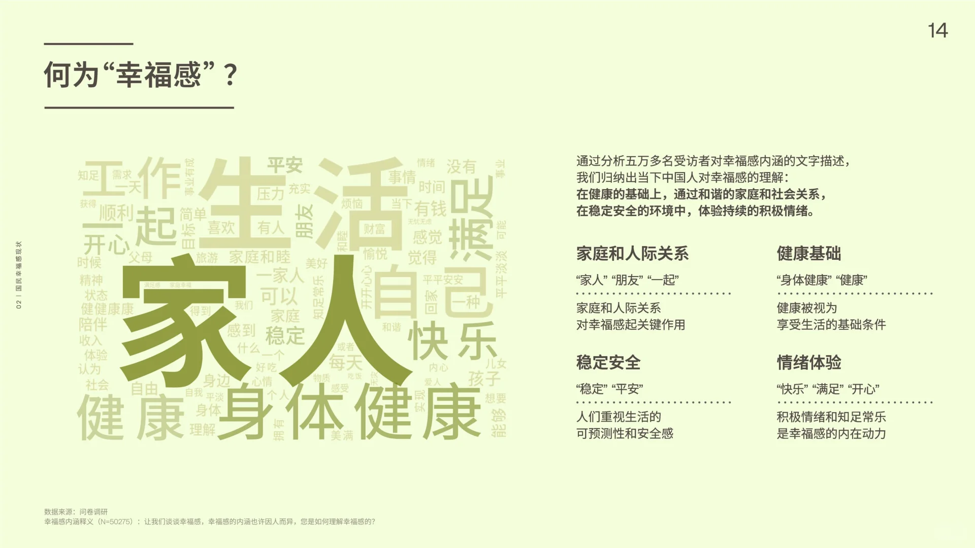 ?深度解读2025中国人幸福感报告精华✨