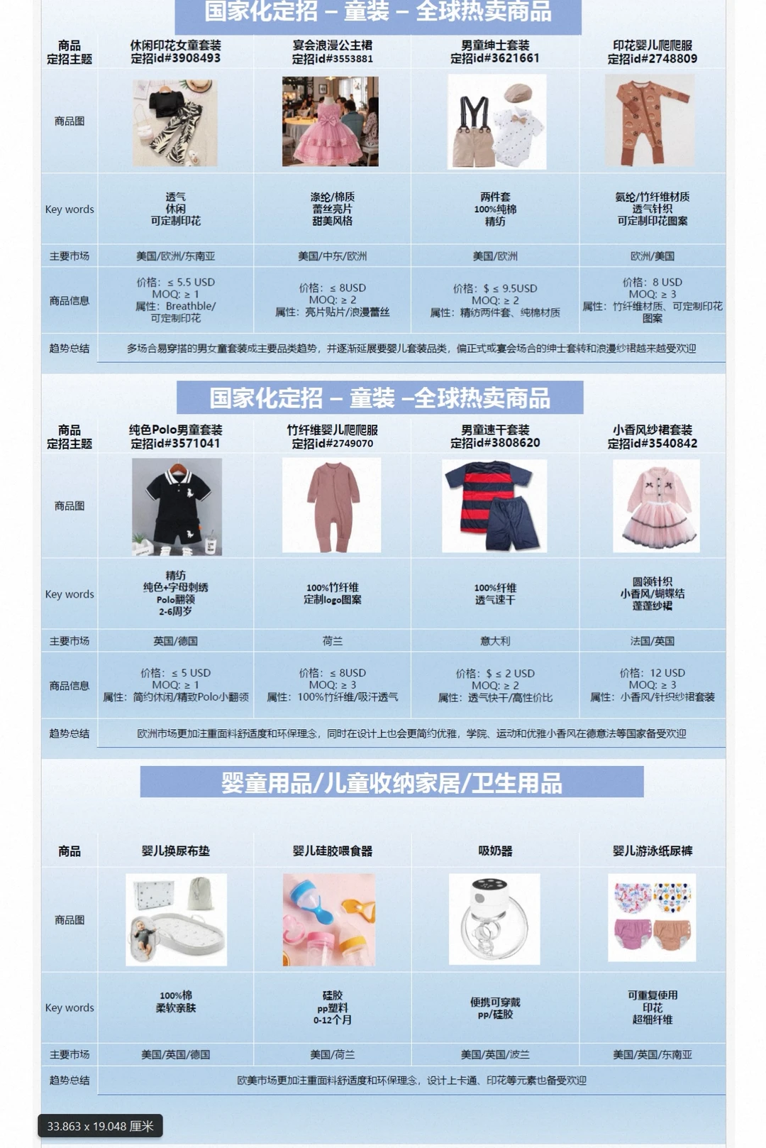 【母婴行业报告】数据