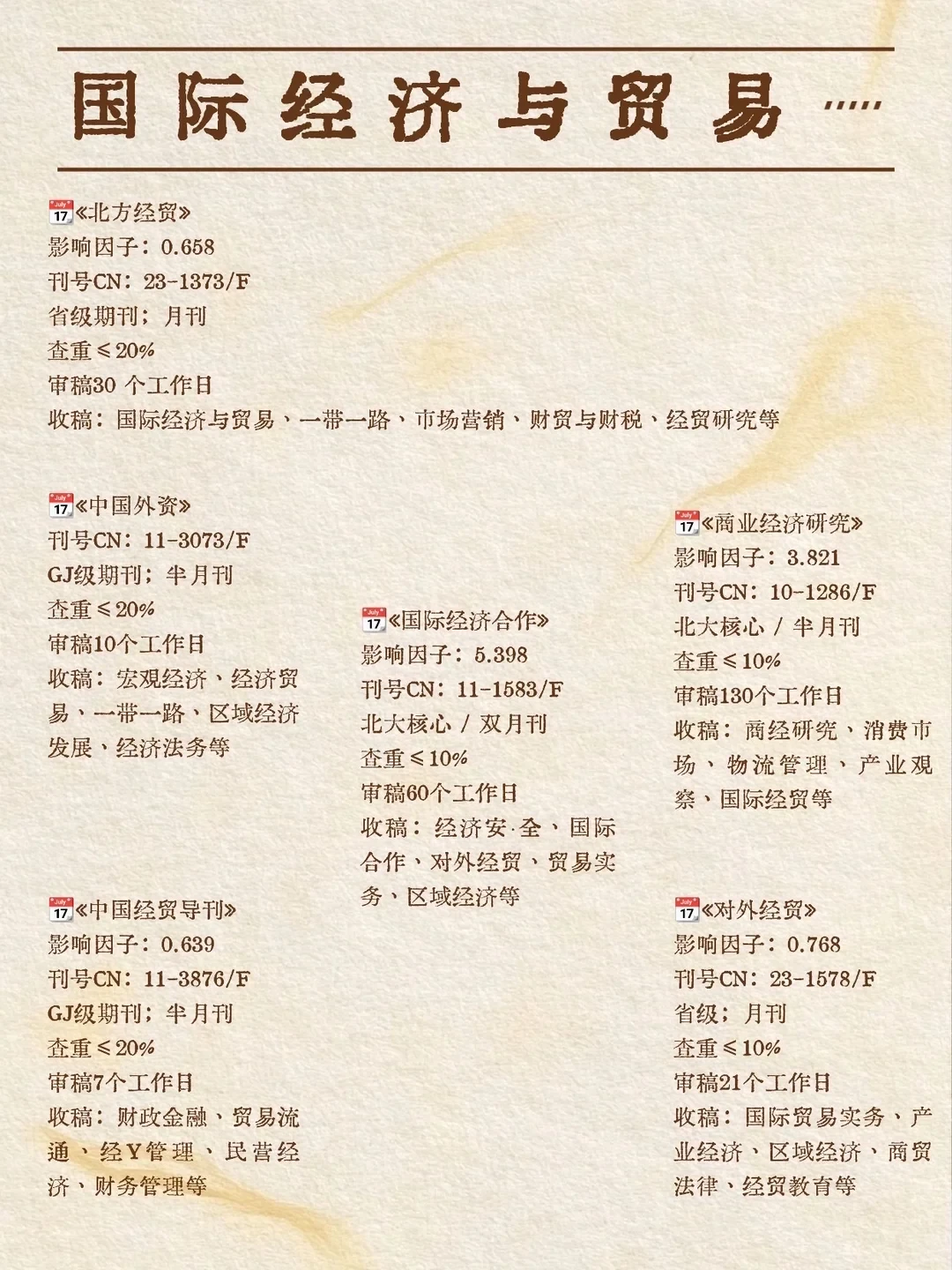 拜托拜托,国际经济与贸易一定要知道这些啊!