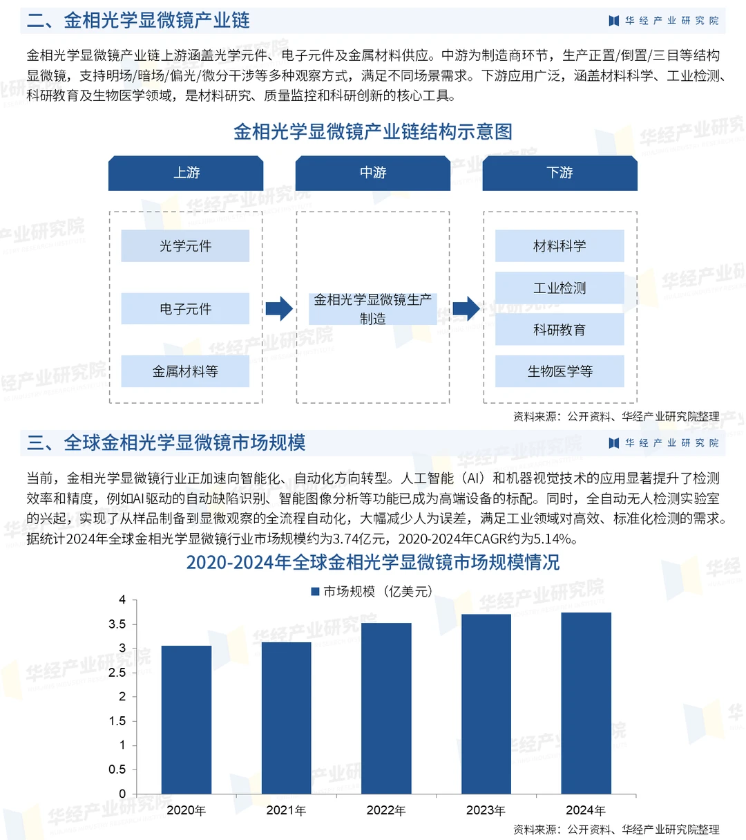 2026年中国金相光学显微镜行业市场研究报告