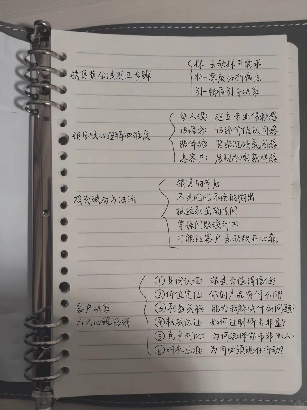 完整的销售方法论体系|销售就是一场心理战
