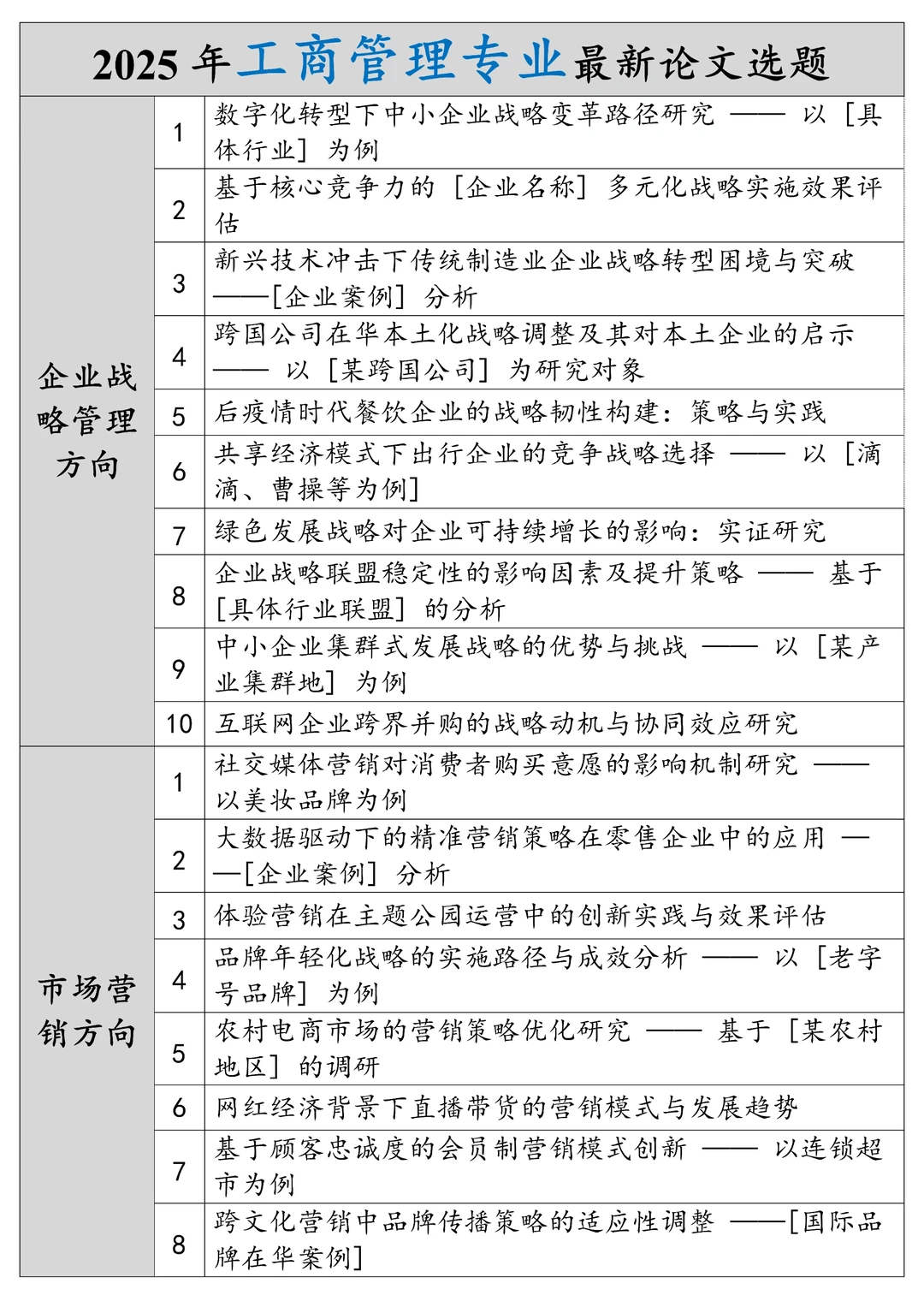 这些工商管理专业论文选题千万别错过！！