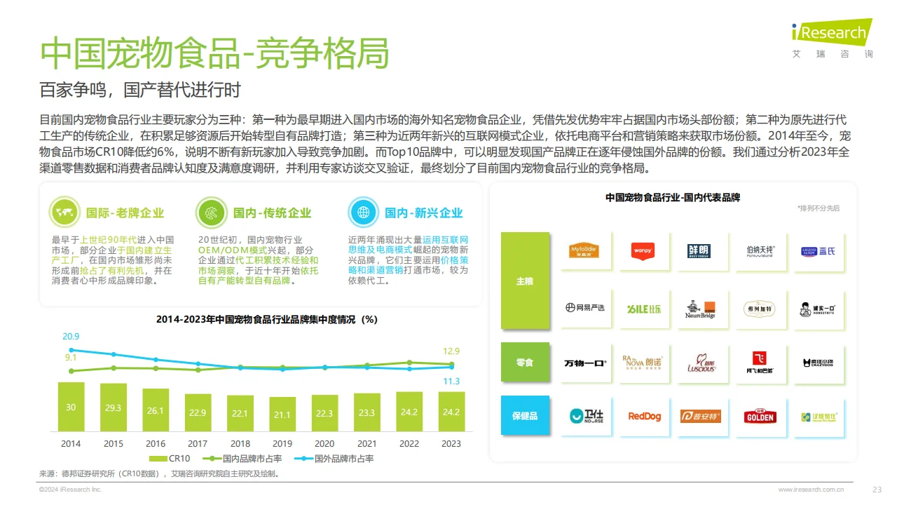 2024中国宠物行业趋势分析??
