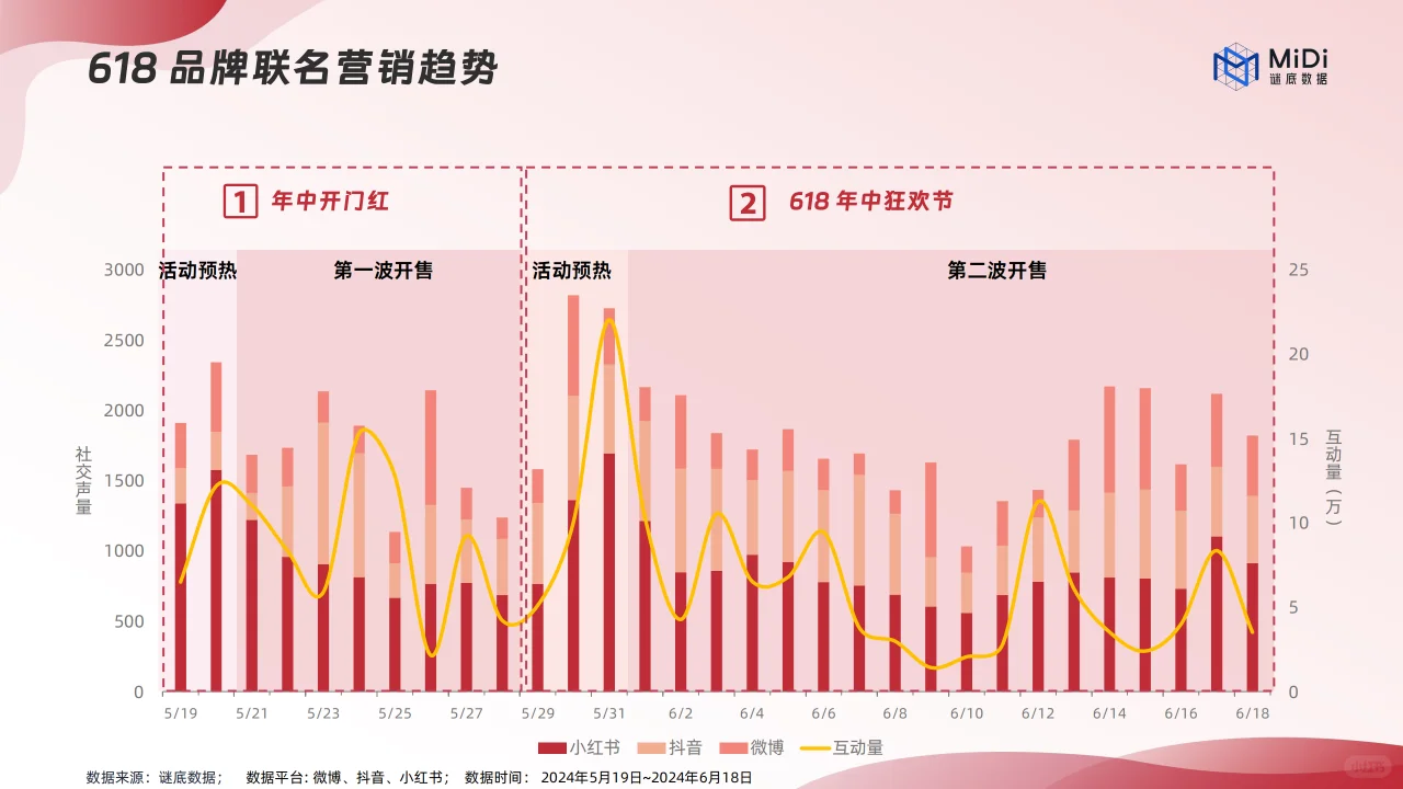 2024品牌联名营销趋势洞察报告