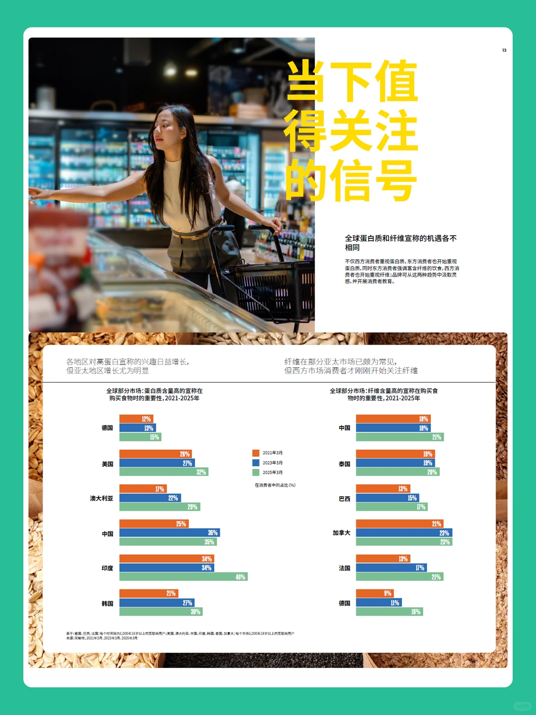 2026全球食品及饮料趋势预测分析报告