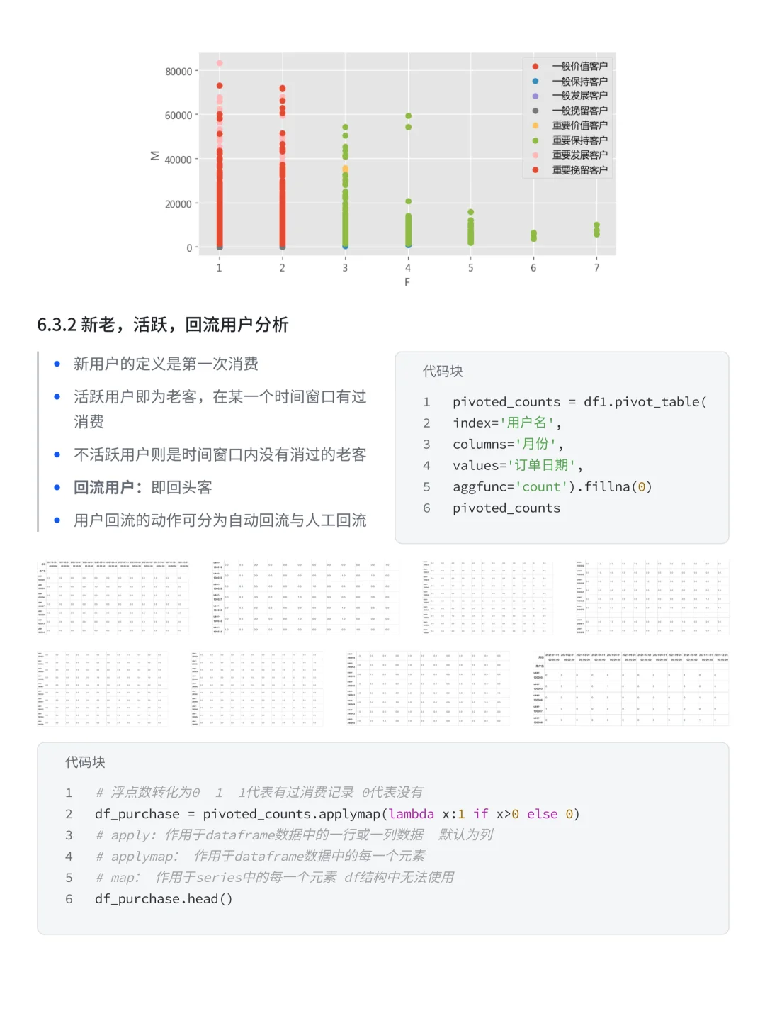 基于K-means-RFM天猫电商用户消费行为分析