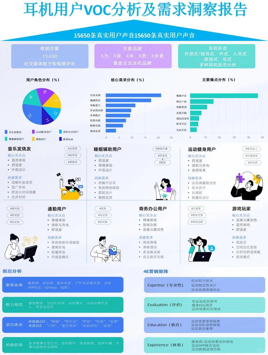 耳机用户VOC分析及需求洞察报告